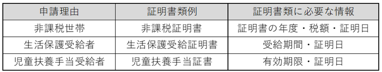 証明書類